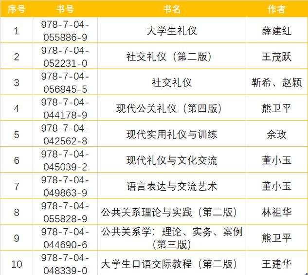 公关礼仪服务 解锁社交礼仪与公共关系，提升人际沟通的实用指南