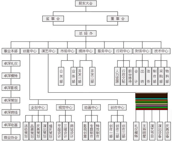 融设计·演出·制作·执行·租赁于一体 礼仪庆典行业专家型公关活动策划与公关礼仪服务新范式